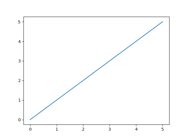 Mathplotlib