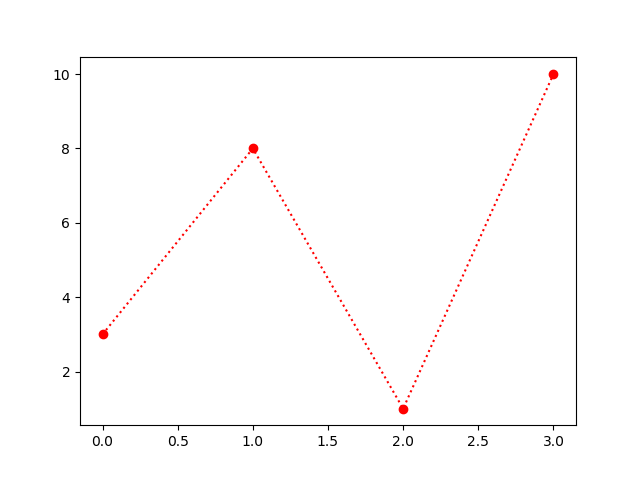 Matplotlib 标记 fmt