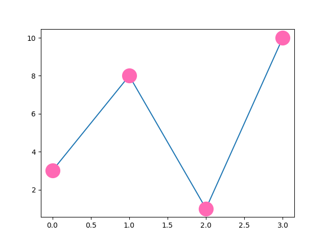 Matplotlib 标记 Hotpink