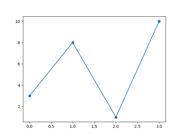 Matplotlib 标记 o