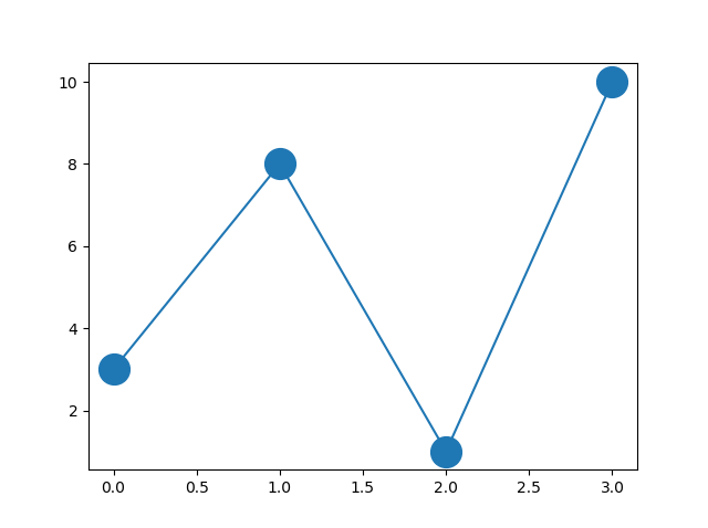 Matplotlib 标记 o