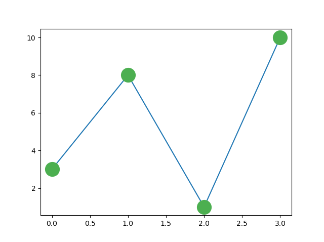 Matplotlib 标记 o 十六进制