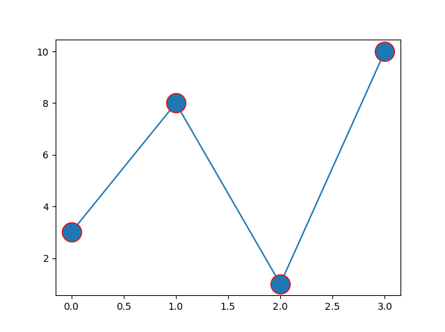 Matplotlib 标记 o mec