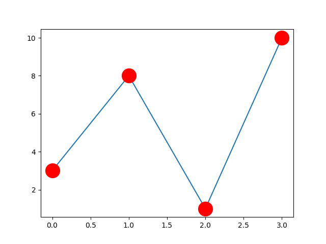 Matplotlib 标记 o mec mfc