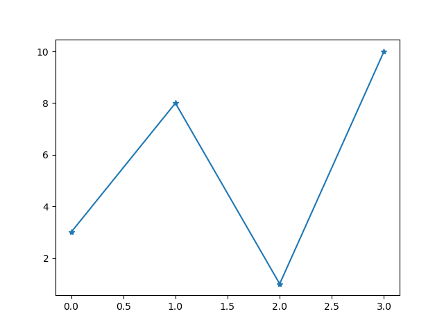 Matplotlib 标记星号