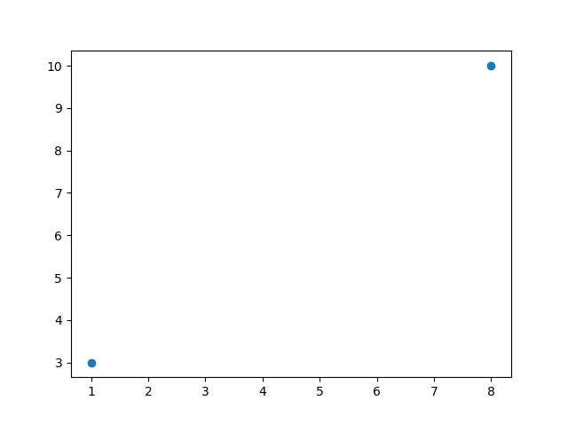 Matplotlib 绘图