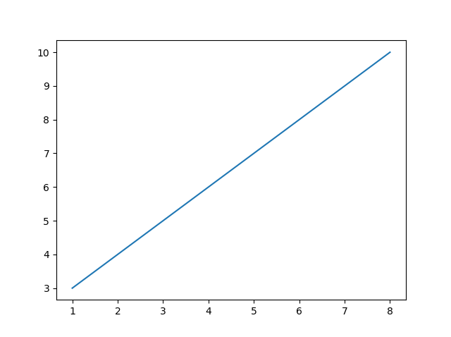 Matplotlib 绘图