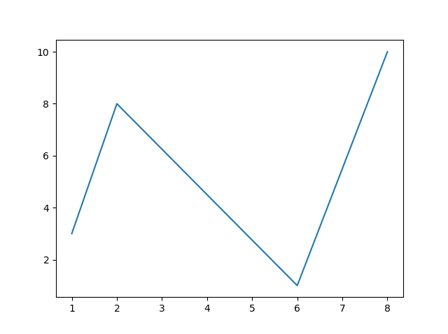 Matplotlib 绘图