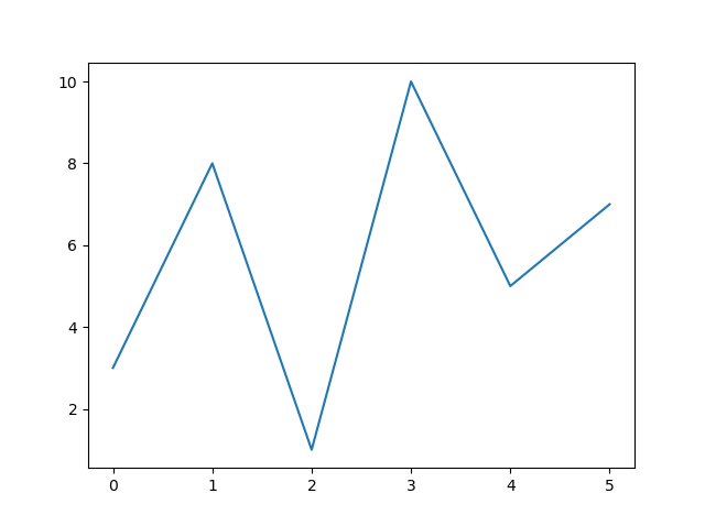 Matplotlib 绘图