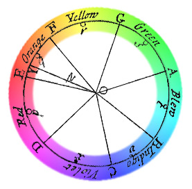 Color Wheel