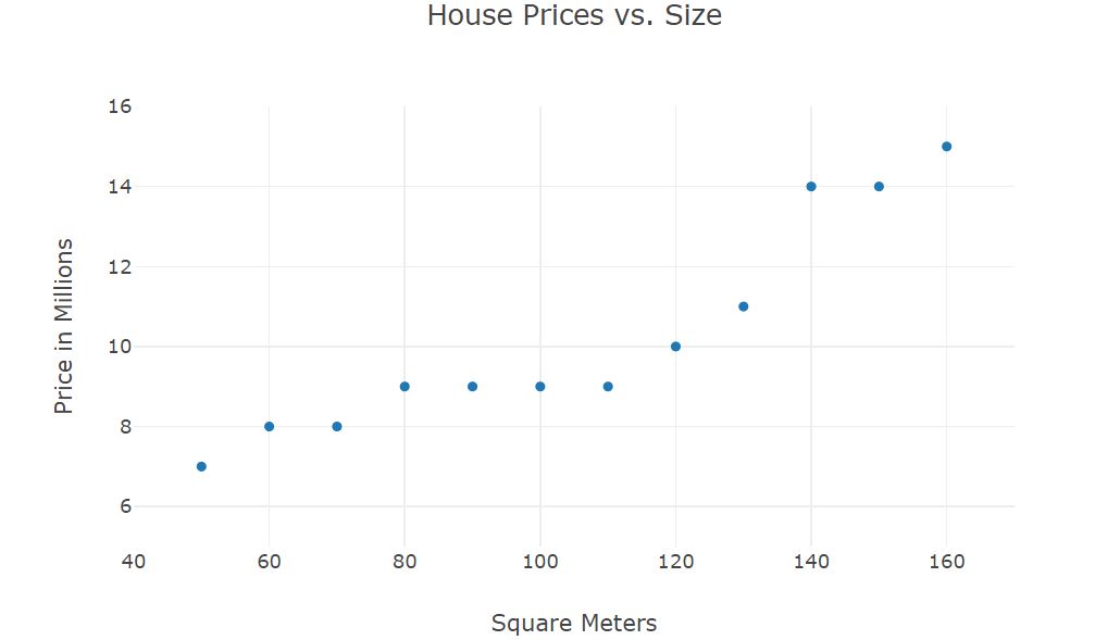 Chart.js 散点图