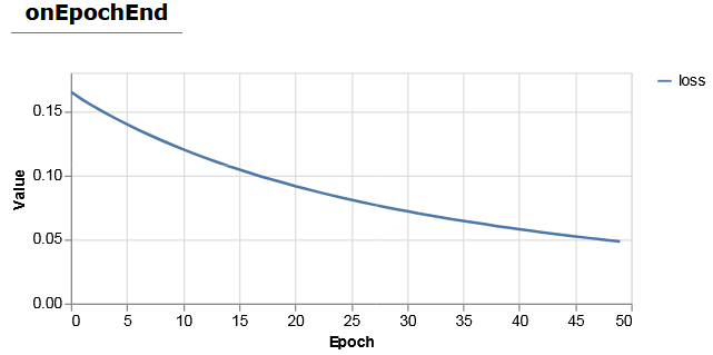 TensorFlow。示例 2