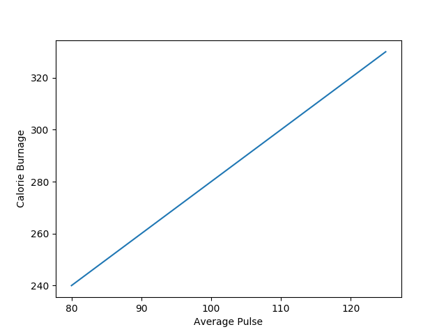 Matplotlib labels