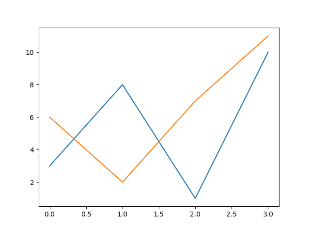 Matplotlib line two