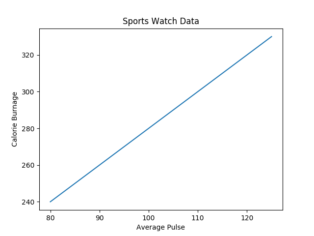 Matplotlib title