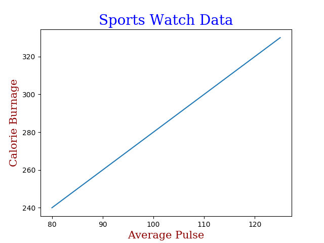 Matplotlib title font dict