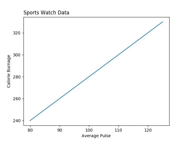 Matplotlib title loc